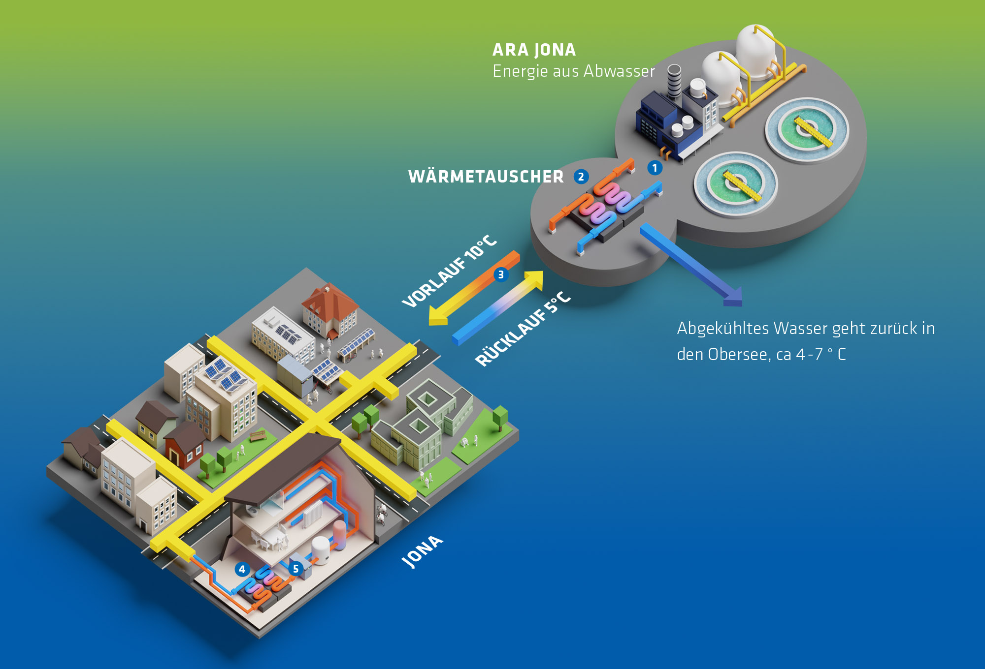 fernwaerme jona