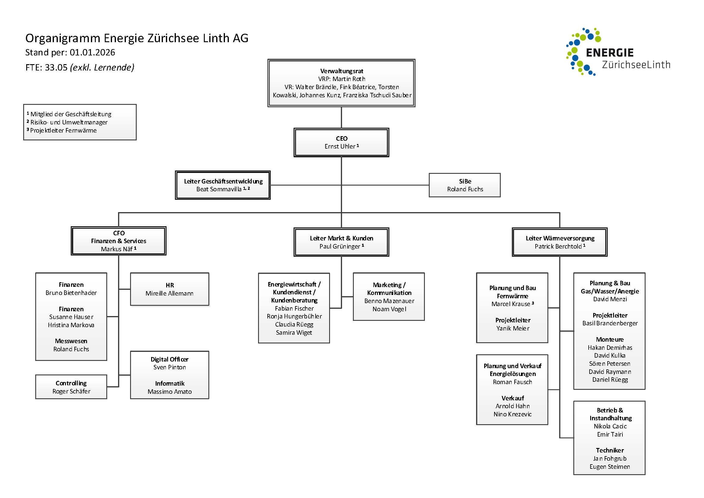 Organigramm 01.10.2025